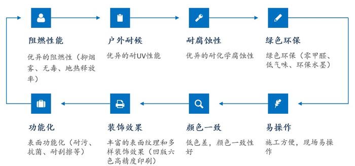 装饰膜特点.jpg